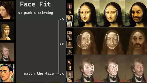 Bild av hur Face fit mobilapplikationen fungerar