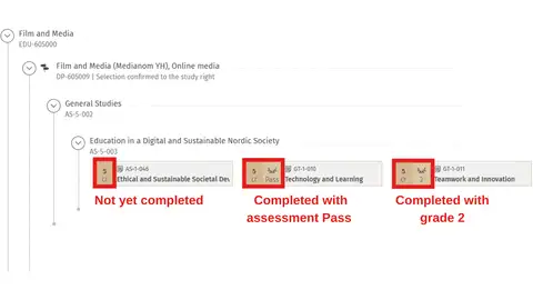 Completed credits and grades